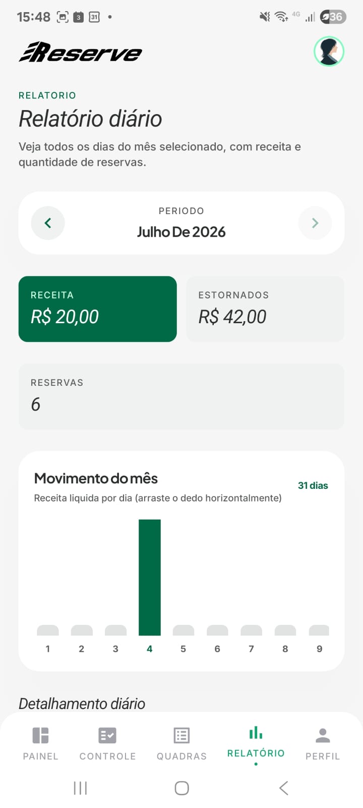 Relatório diário da Reserve com receita e reservas do mês.