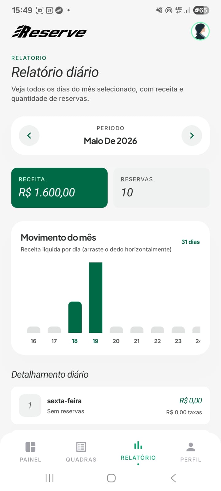 Relatório diário do Reserve
